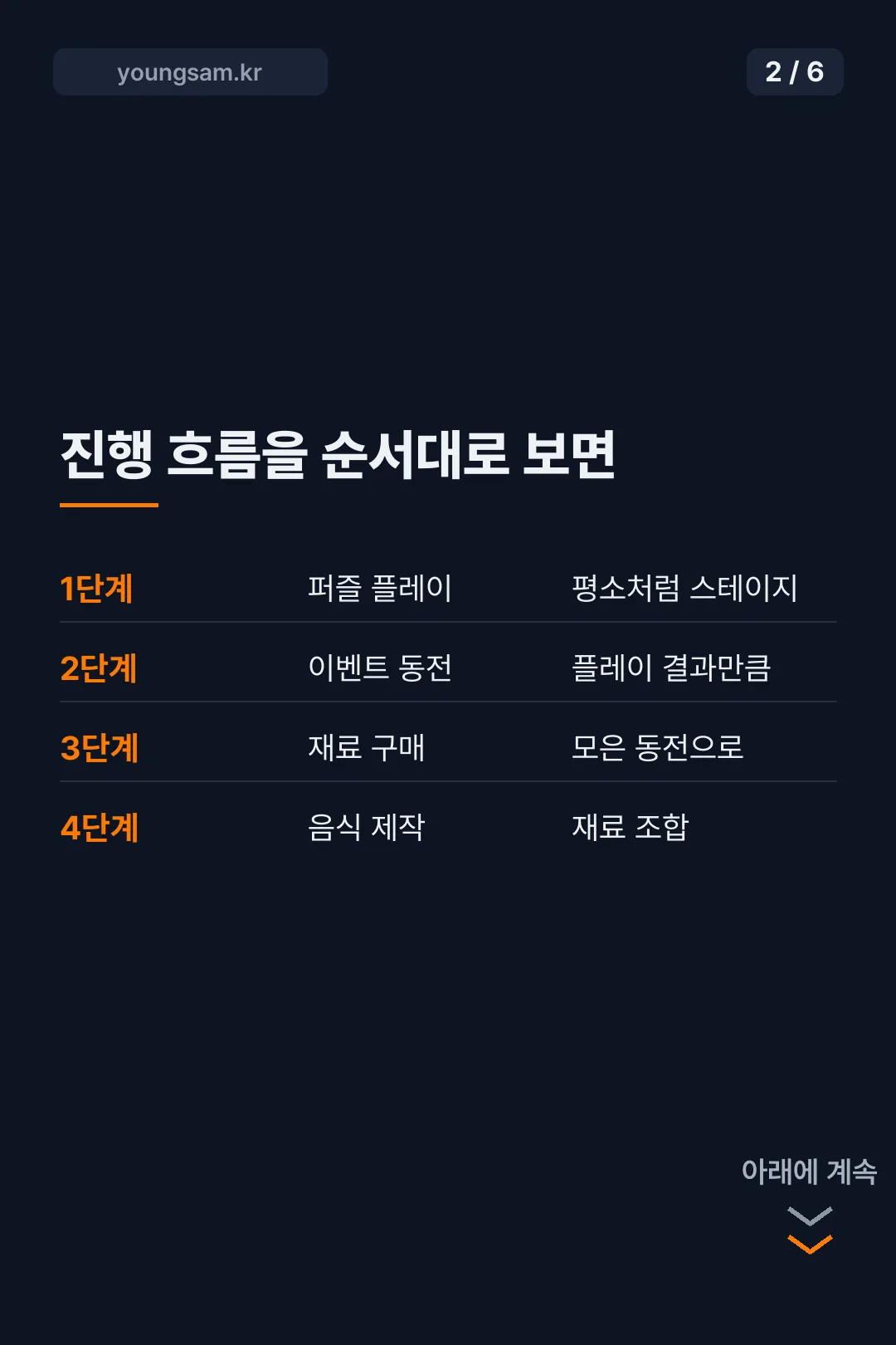 애니팡4 한가위요리마당 카드뉴스 2