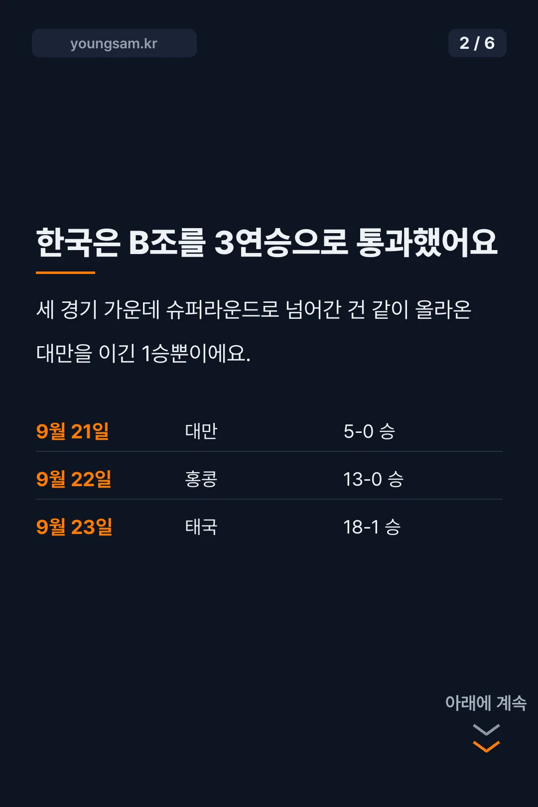 아시안게임 야구 슈퍼라운드 방식 카드뉴스 2