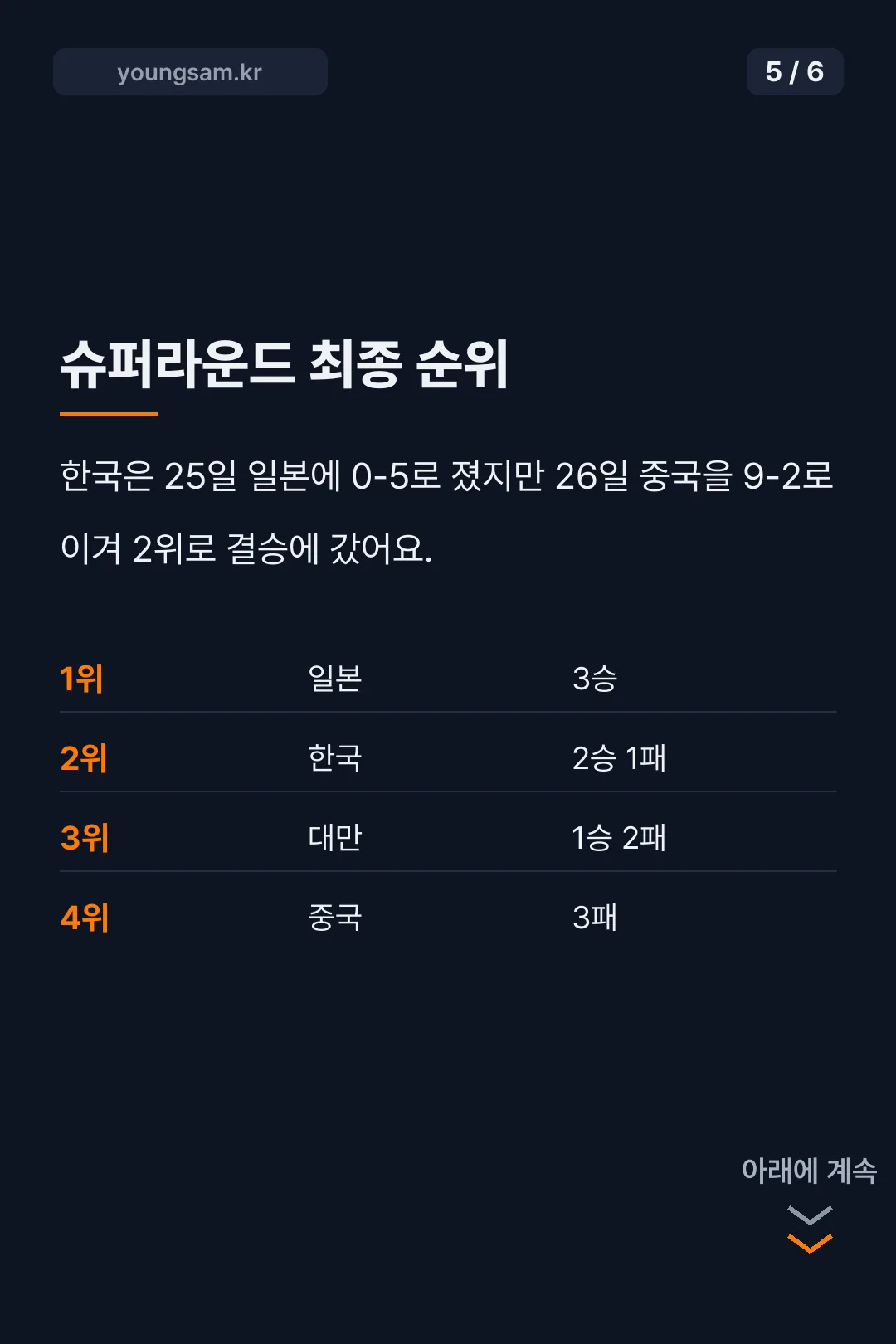 아시안게임 야구 슈퍼라운드 방식 카드뉴스 5