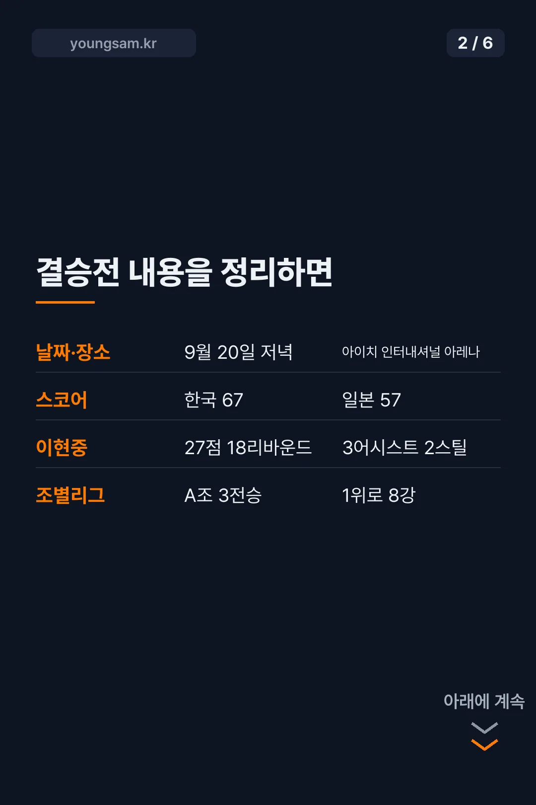 2026 아이치-나고야 아시안게임 농구 카드뉴스 2