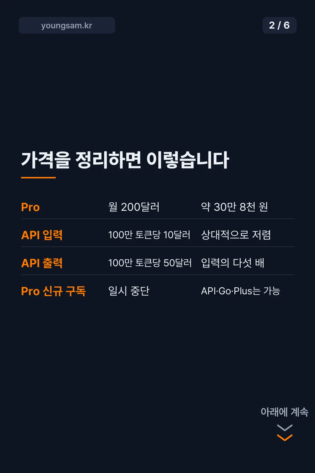 챗지피티 아스트라 가격 카드뉴스 2