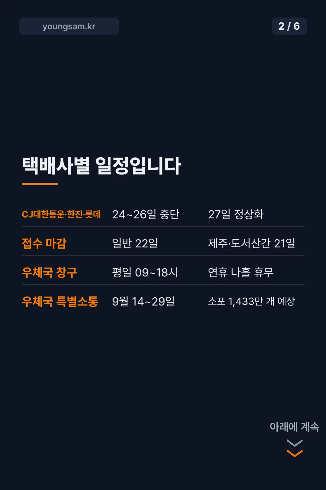 추석 연휴 택배 배송 일정 카드뉴스 2