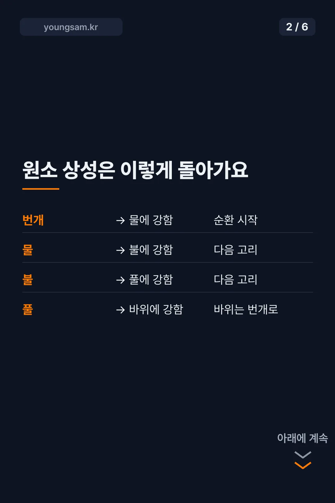 뚜까펫 서바이벌 티어표 카드뉴스 2