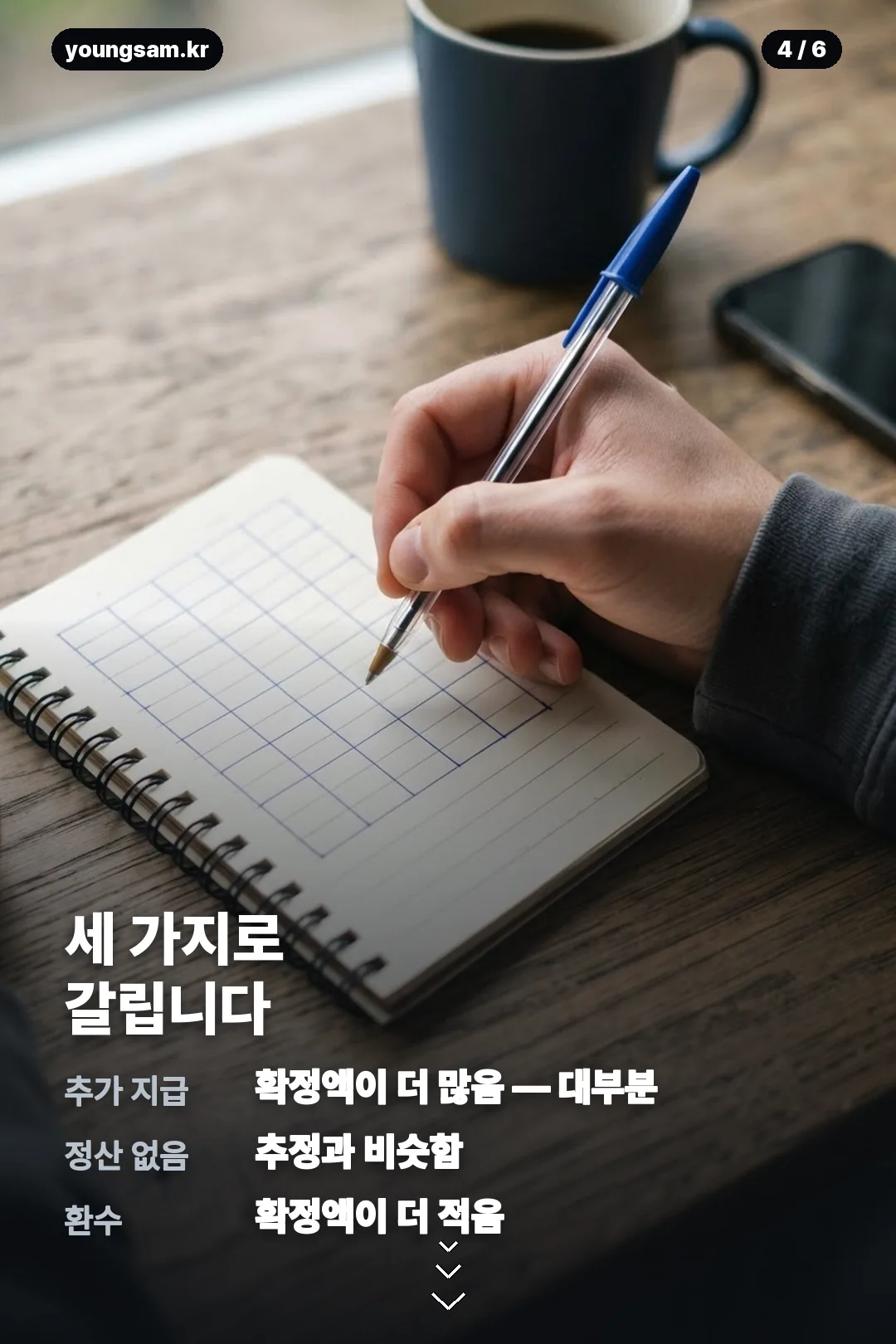 근로장려금 반기 정산 카드뉴스 4