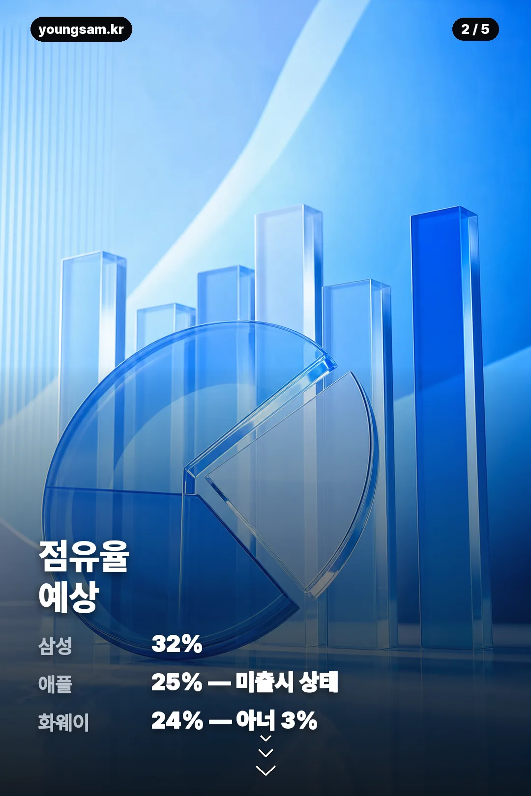 폴더블 시장 3사 구도 카드 2