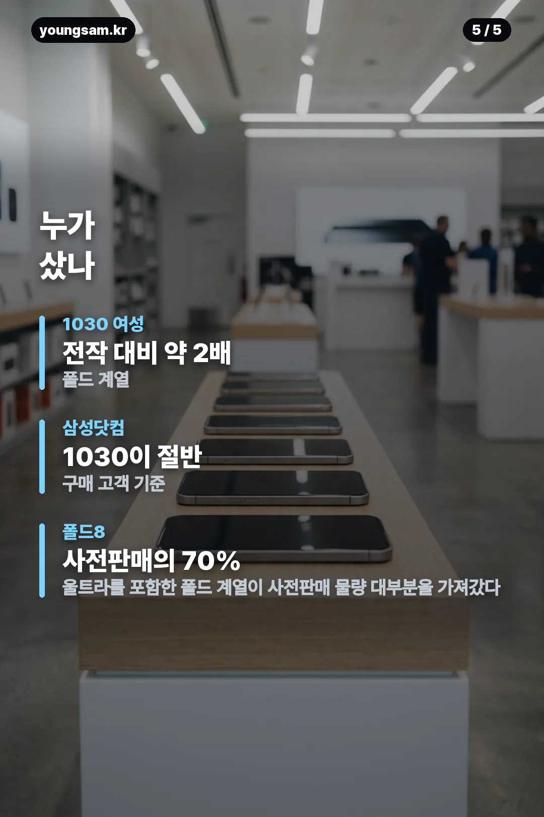 갤럭시 Z 폴드8 3M 기능 카드 5