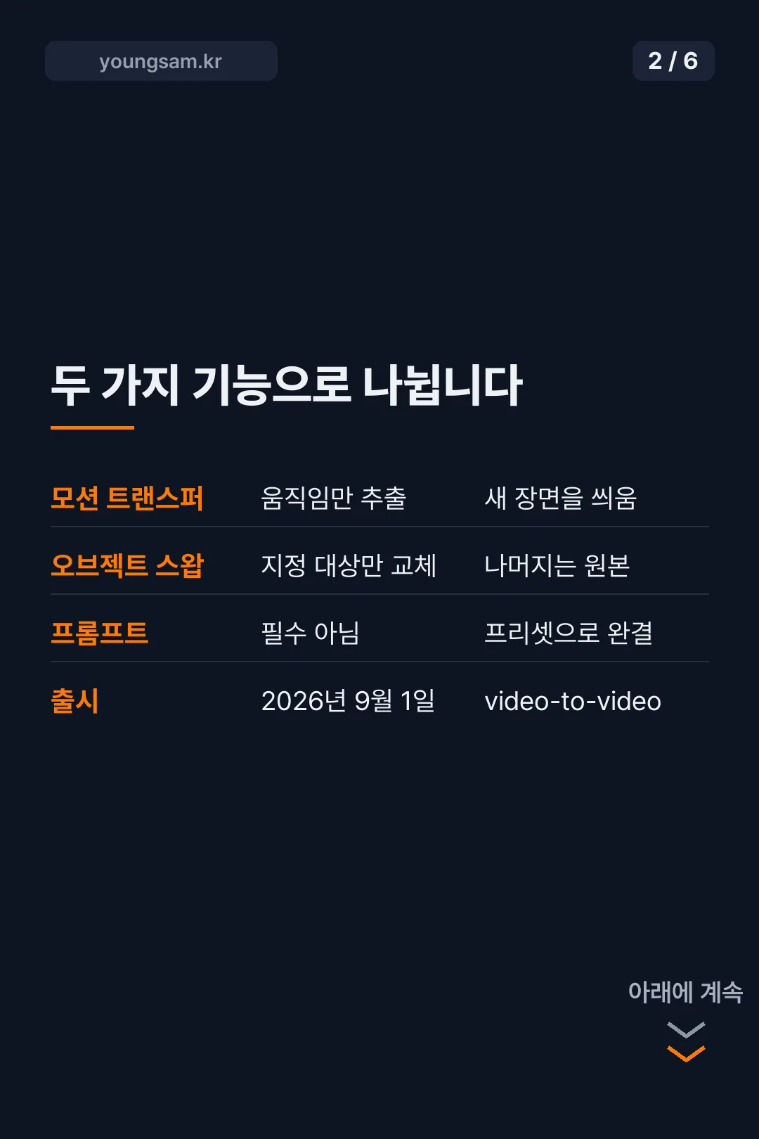 힉스필드 젠주츠 AI 영상 도구 카드뉴스 2