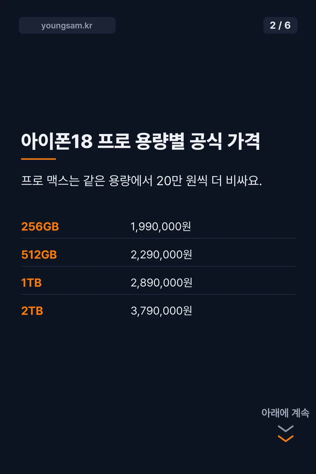 아이폰18 프로 512GB 자급제 가격 카드뉴스 2