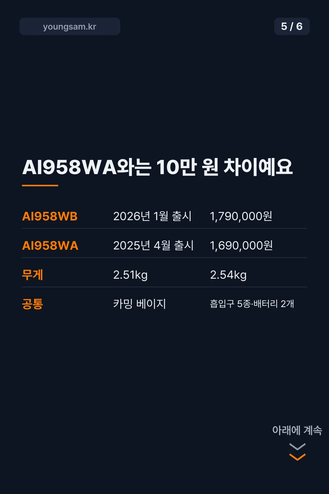 LG 코드제로 AI 오브제컬렉션 A9 AI958WB 카드뉴스 5