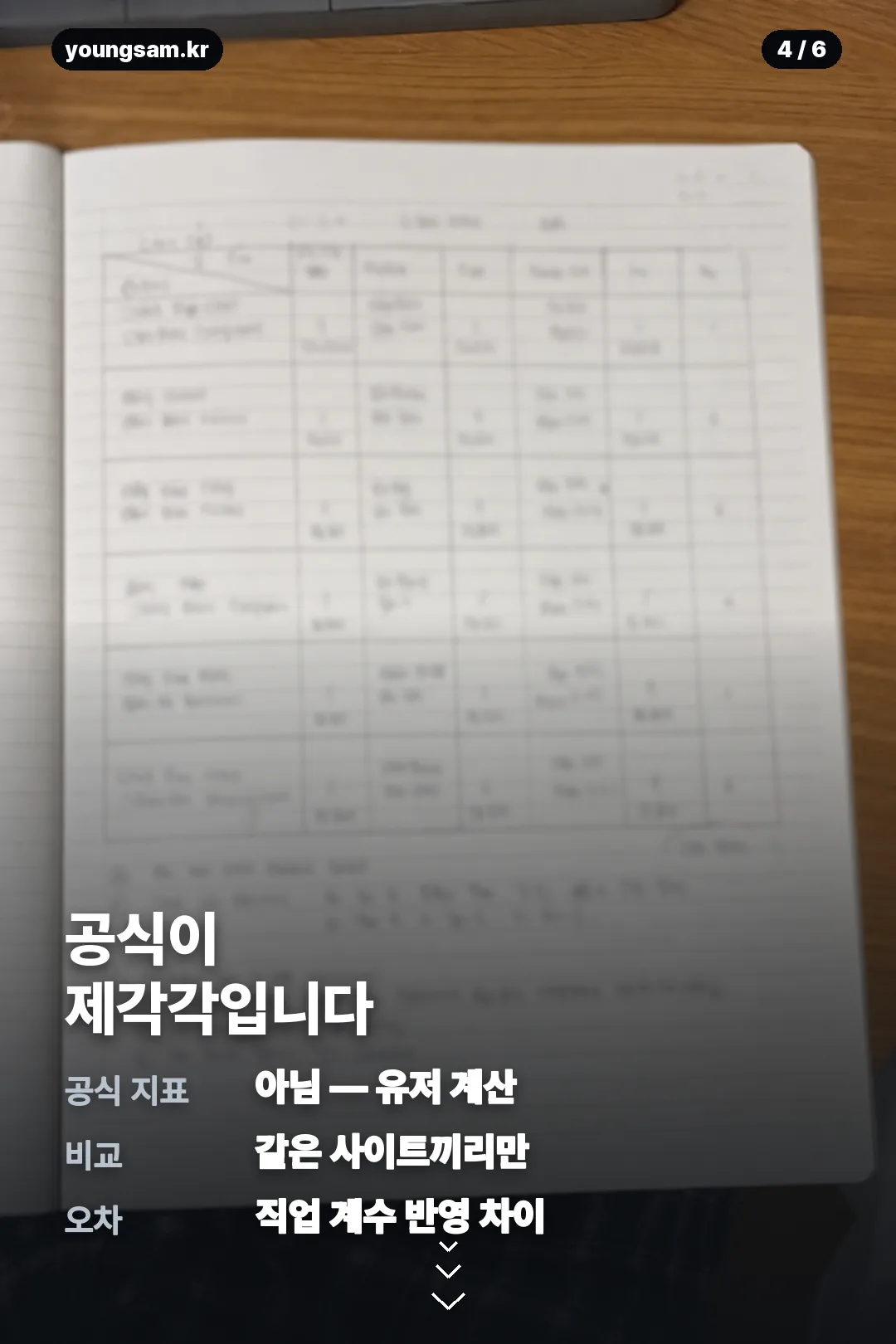 메이플 환산주스텟 카드뉴스 4