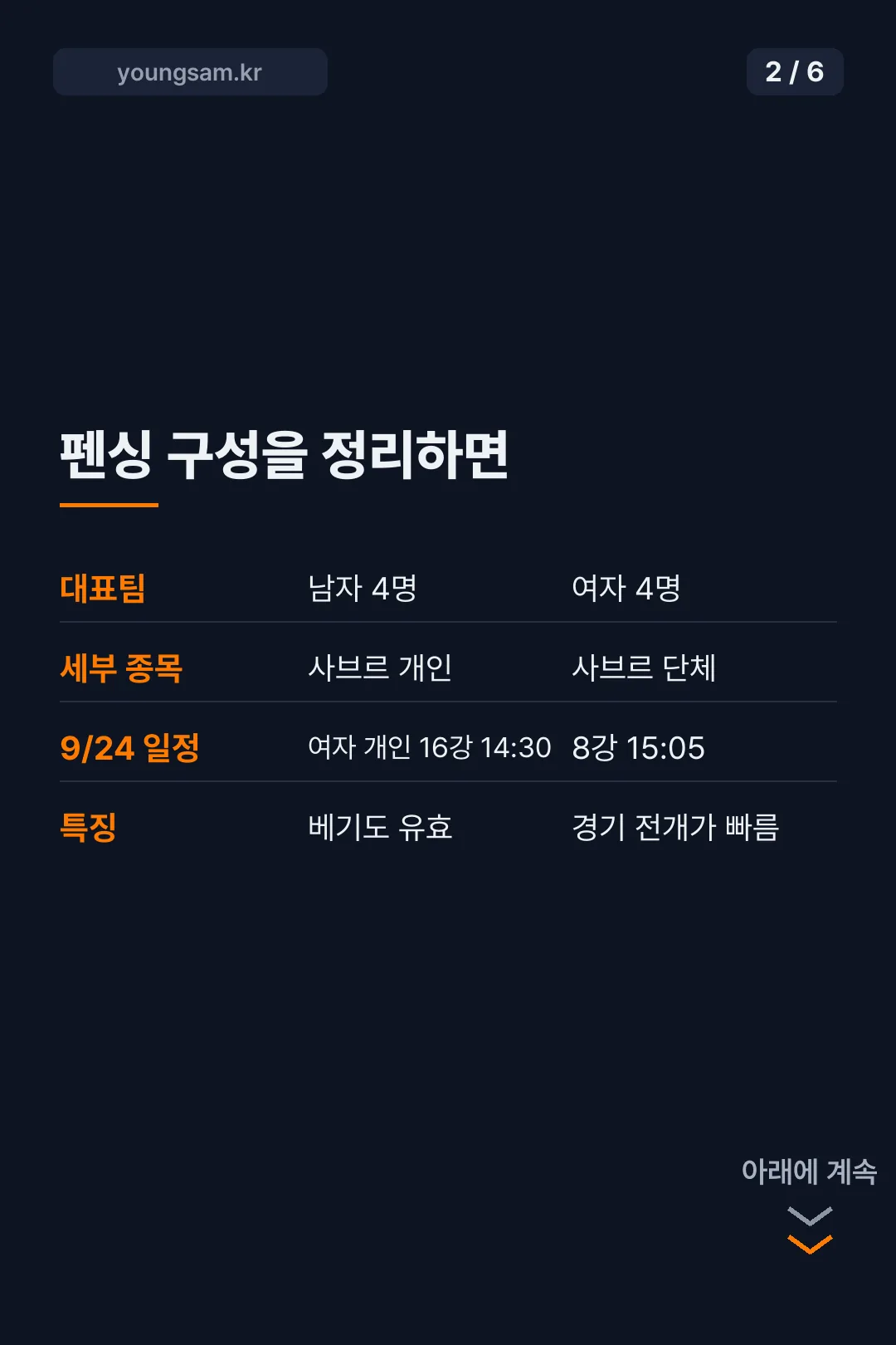 나고야 아시안게임 펜싱 카드뉴스 2