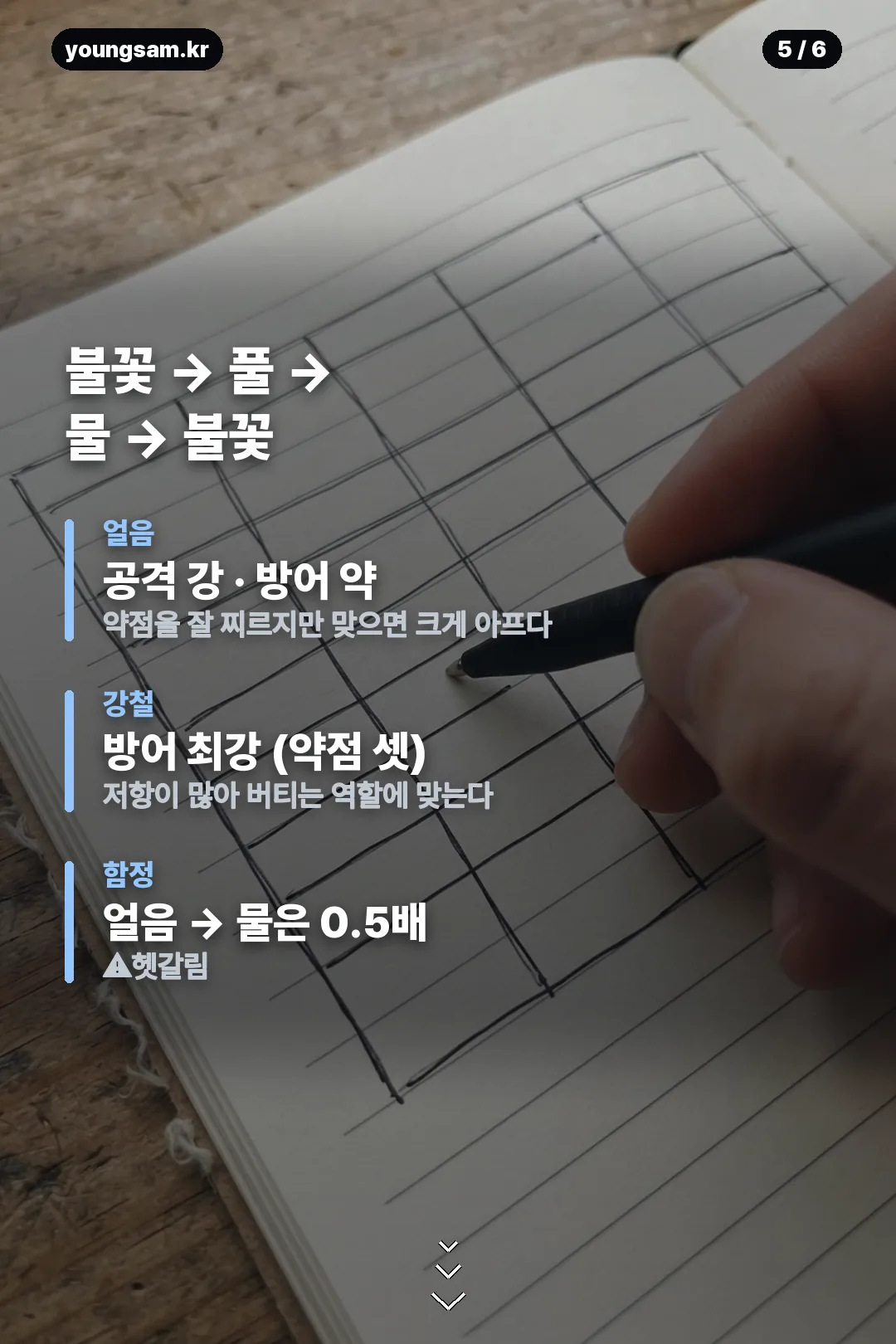 포켓몬 타입 상성 카드 5