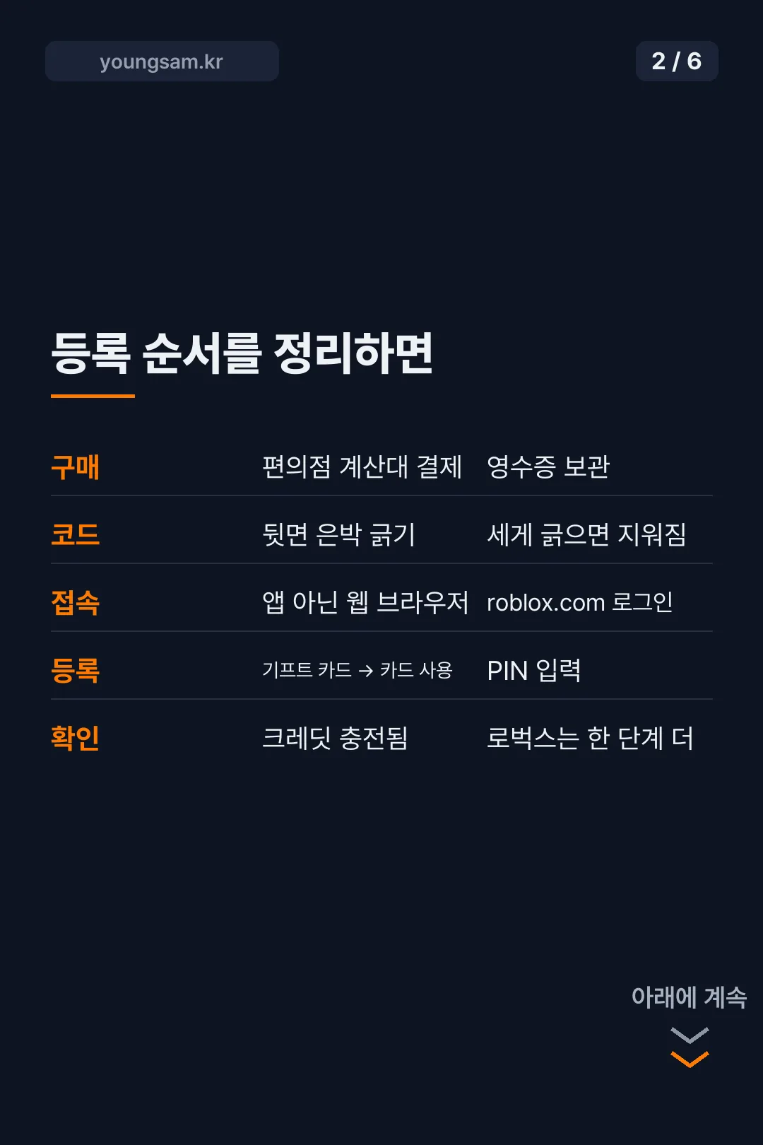 로블록스 기프트카드 카드뉴스 2