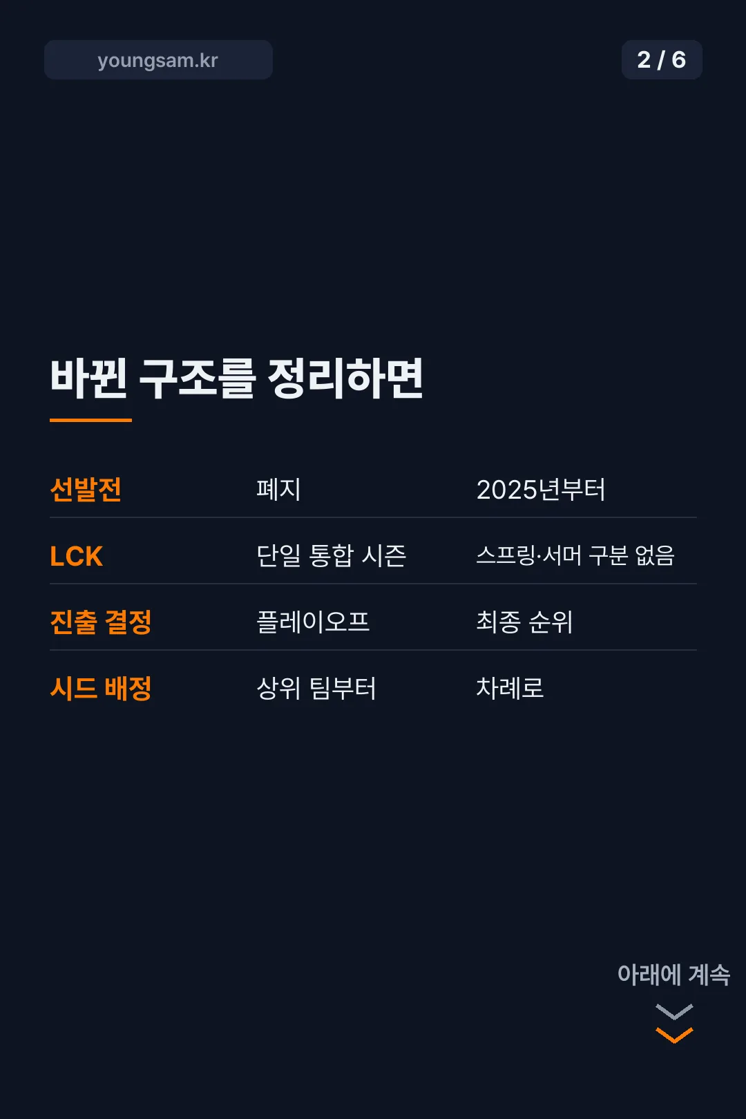 2026 롤드컵 진출 조건 카드뉴스 2