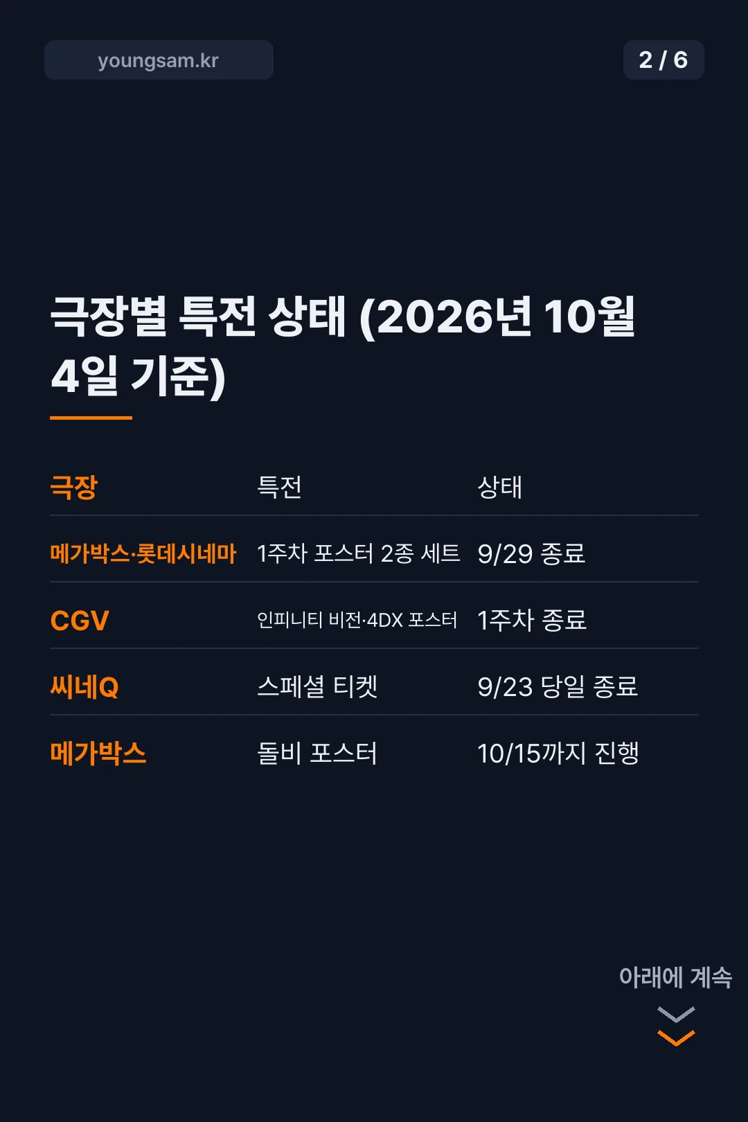 어벤져스 엔드게임 앙코르 특전 카드뉴스 2