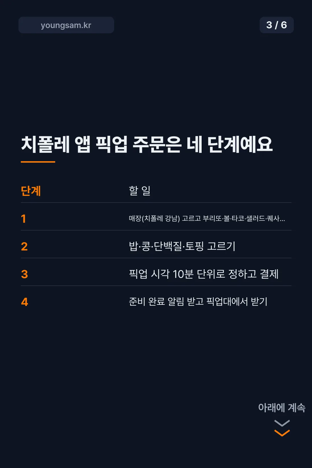 치폴레 앱 픽업 주문 방법 카드뉴스 3