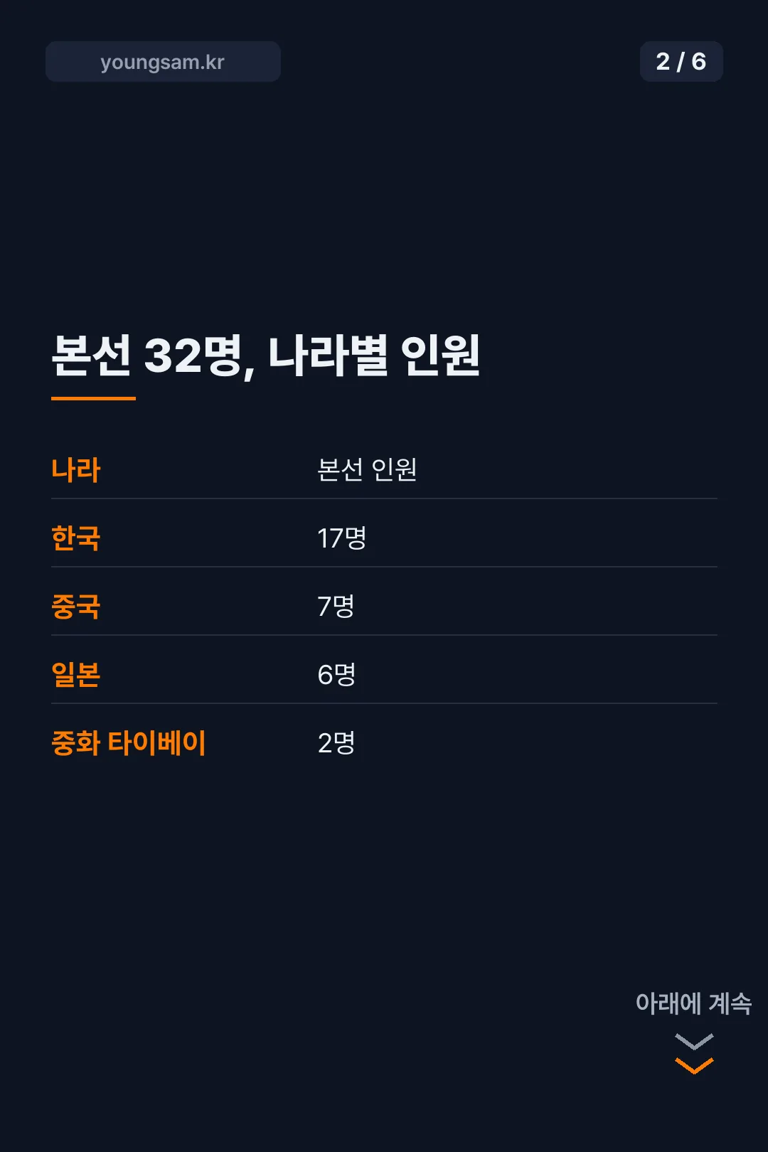 2026 IBK기업은행배 여자바둑 월드마스터스 결과 카드뉴스 2