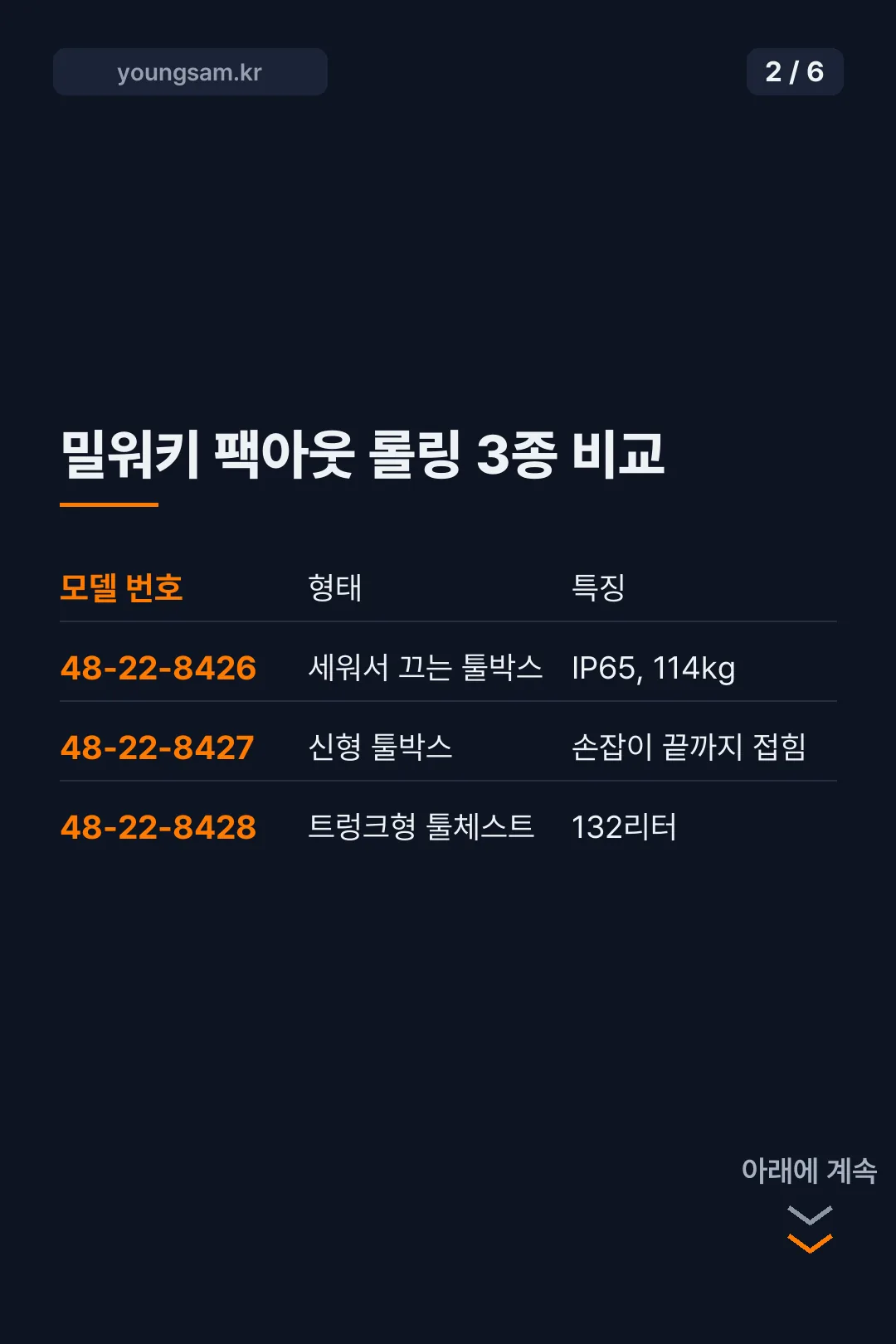 밀워키 팩아웃 롤링 툴박스 툴체스트 비교 카드뉴스 2