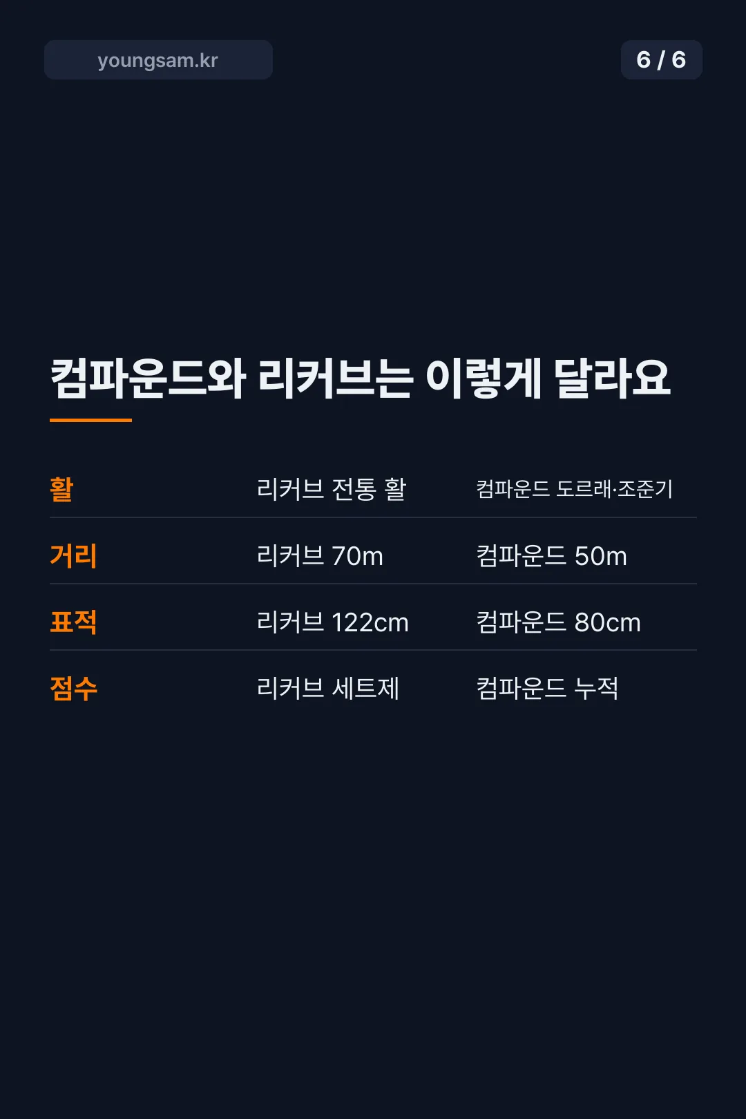 나고야 아시안게임 양궁 컴파운드 결과 카드뉴스 6