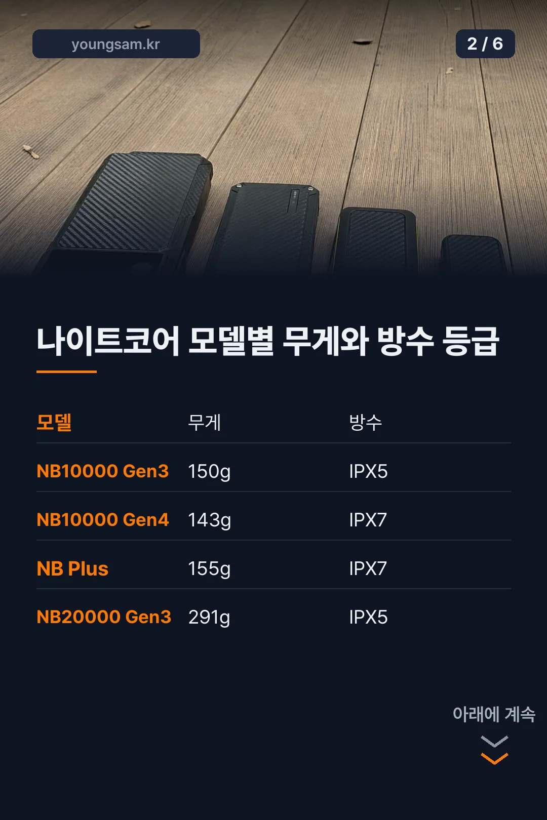 나이트코어 보조배터리 모델 비교 카드뉴스 2
