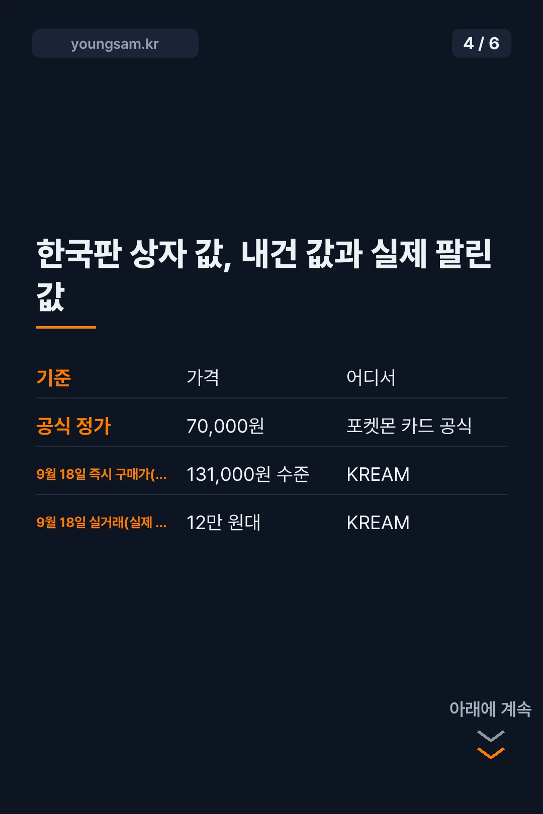 포켓몬 30주년 카드 30th CELEBRATION 시세 카드뉴스 4