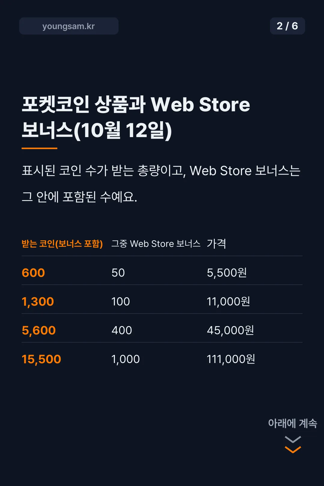 포켓몬 GO 웹스토어 포켓코인 카드뉴스 2