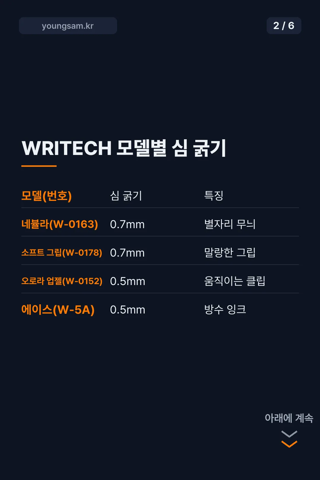 WRITECH 젤펜 모델 비교 카드뉴스 2